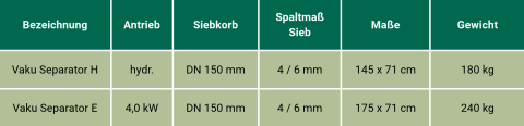 Vaku Separatoren Daten